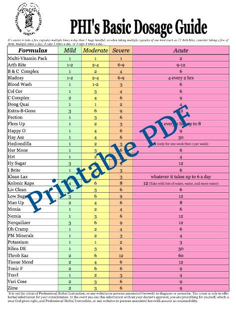 Dosage chart