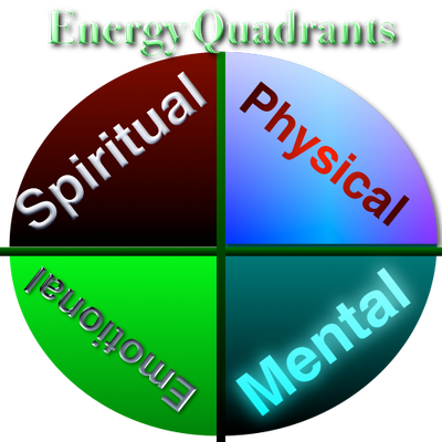 [Podcast] Your Four Energy Quadrants