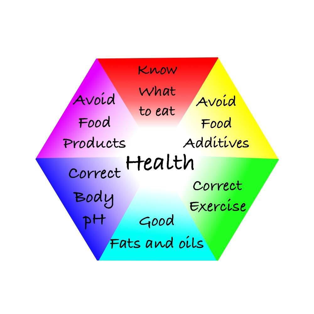 [Podcast] Six Elements of Health